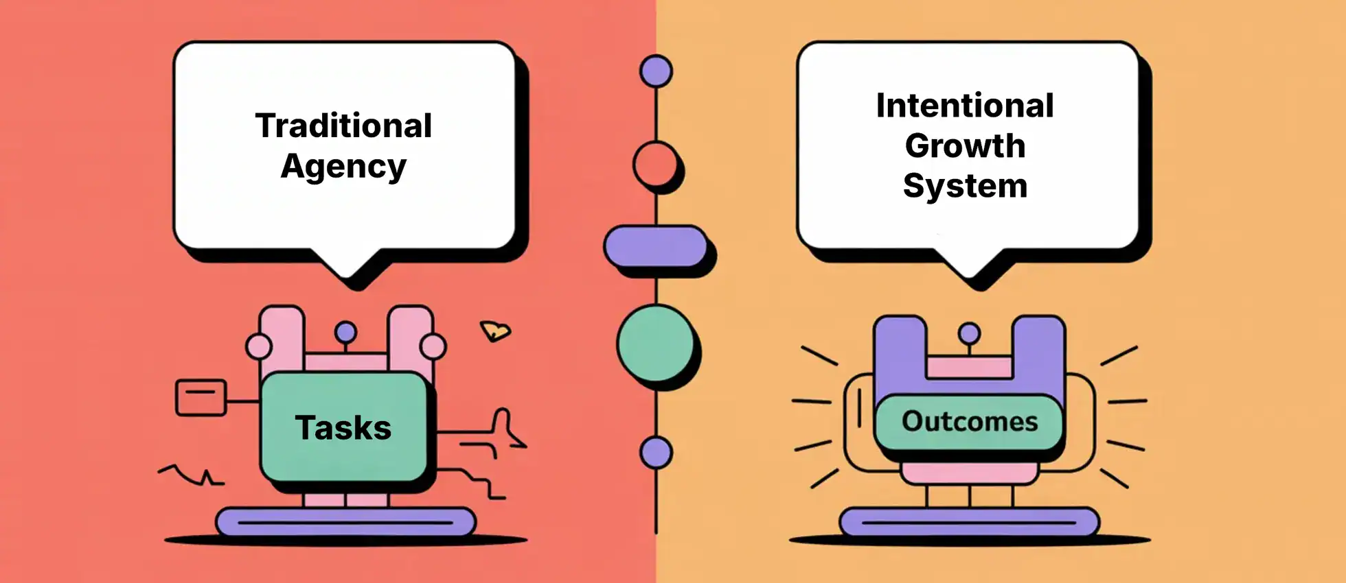the difference between traditional agencies and the intentional growth system